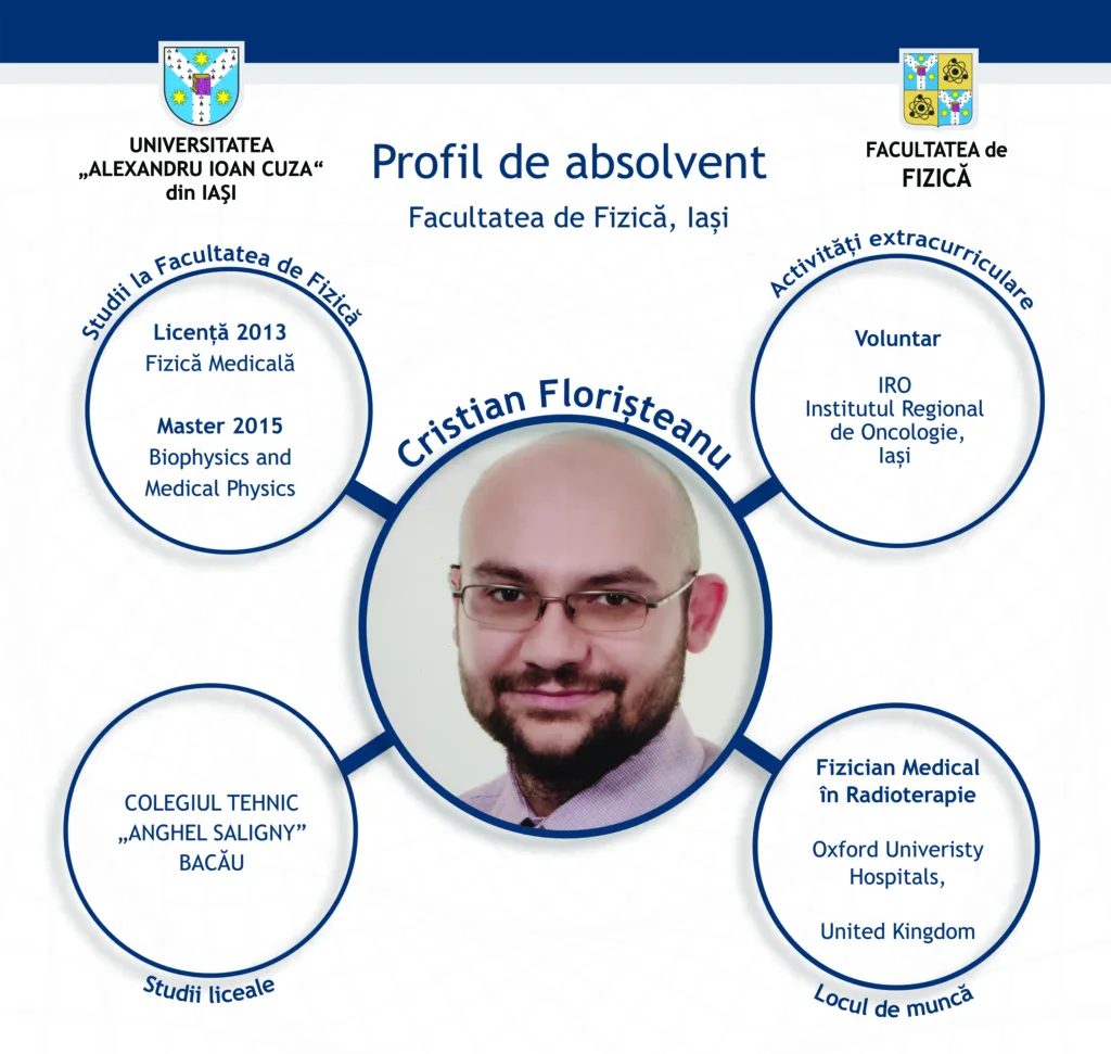 Cristian-Floristeanu-Instagram